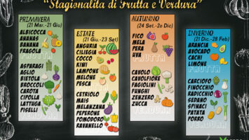 Stagionalità frutta e verdura, calendario stagionalità da stampare #infografica